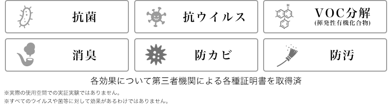 6つの効果と豊富なエビデンス
