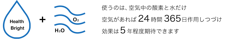 空気のちからで24時間作用し、長期間効果が持続